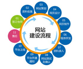 如何撰寫一份專業網站建設方案 以信息咨詢服務行業為例