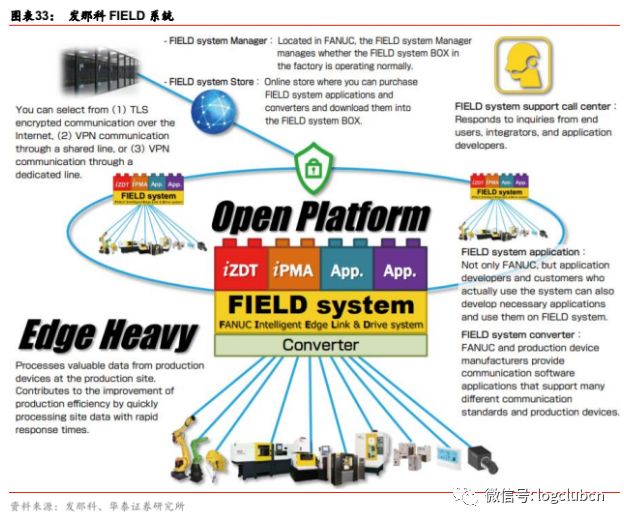 機器人行業深度報告:機器人產業價值與回報相關度分析